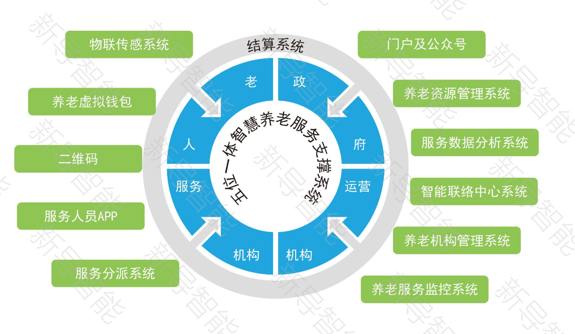 构建智慧中枢：解析专业社区养老系统方案的核心功能与运行机制 | 社区养老系统方案 | 智康护