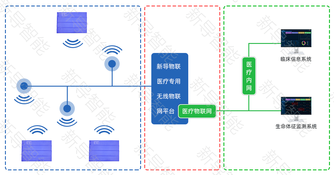 居家养老解决方案：构建以家庭为核心的专业化、系统性支持网络 | 居家养老解决方案 | 智康护