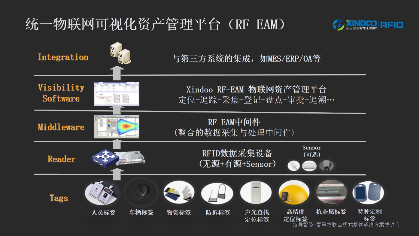 RFID人员定位系统：工业级人员安全管理的解决方案 | 新导智能 | RFID人员定位系统