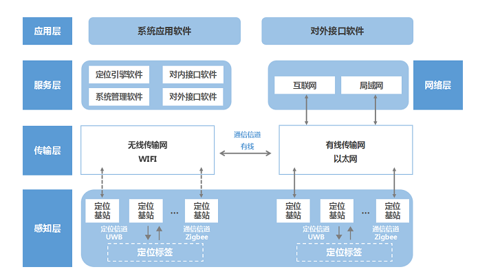 化工厂人员定位：高危环境下的安全管理革新 | 化工厂人员定位 | 新导智能